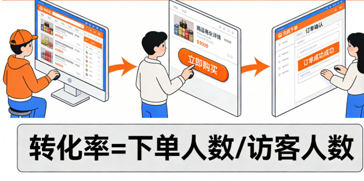 淘宝上的转化率,简单说就是顾客最终下单购买,或者完成你设定的其他目标行为的比例 淘宝上的转化率,简单说就是顾客最终下单购买,或者完成你设定的其他目标行为的比例
