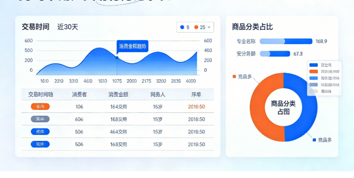 还会记录用户在淘宝上的每一次下单，比如交易时间、花了多少钱、买的具体是什么商品