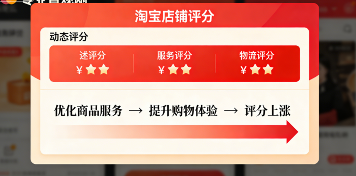 店铺动态评分越好,就说明买家对这次交易越满意 店铺动态评分越好,就说明买家对这次交易越满意