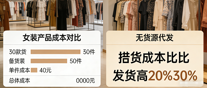 再有就是我们的产品成本