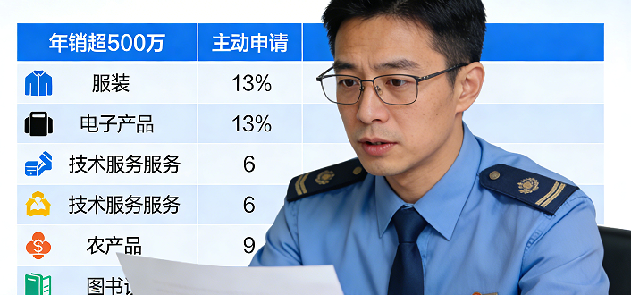 年销售额超过500万,或者是你主动申请的。 年销售额超过500万,或者是你主动申请的。