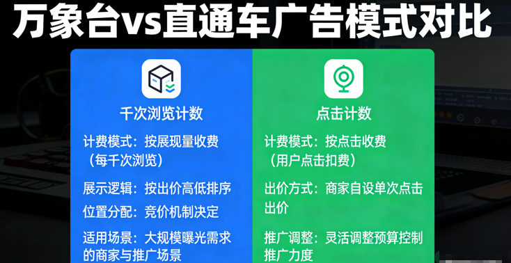 万象台它是按展现量收费的，计费单位是每千次浏览