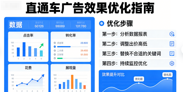 直通车会给商家提供超详细的广告效果数据和报表，每一项数据都看得明明白白