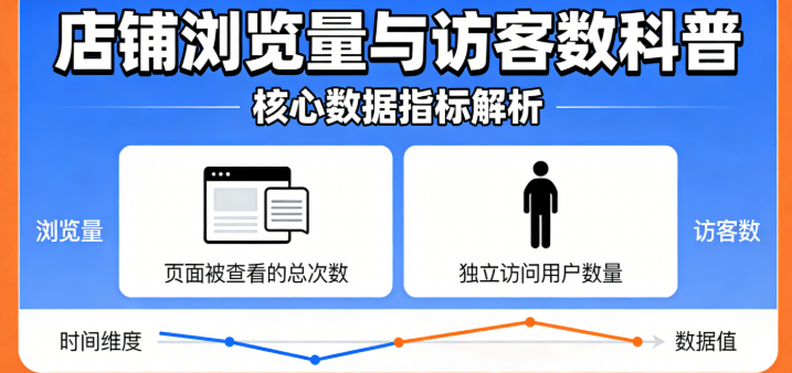 我们来讲讲店铺里的浏览量和访客数这俩关键数据