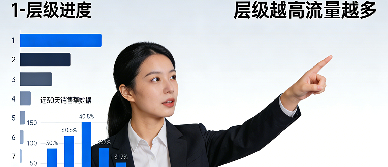 售后处理要在24小时内。